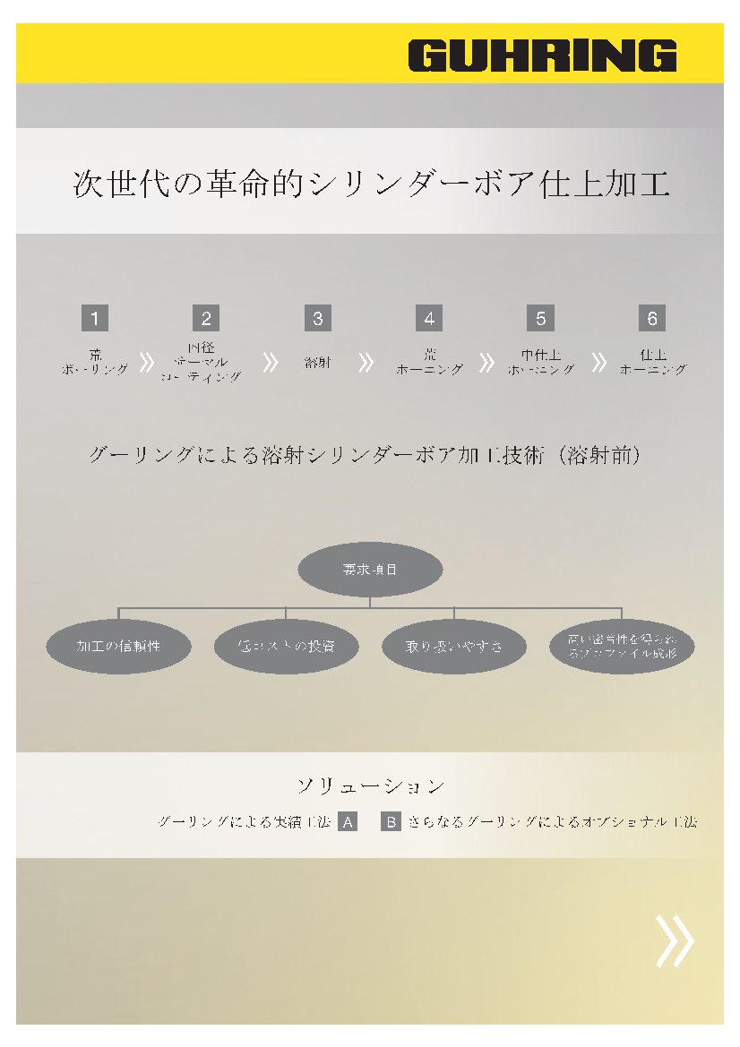 溶射穴粗面加工ツール